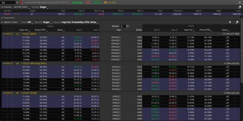 what are the cheapest futures to trade